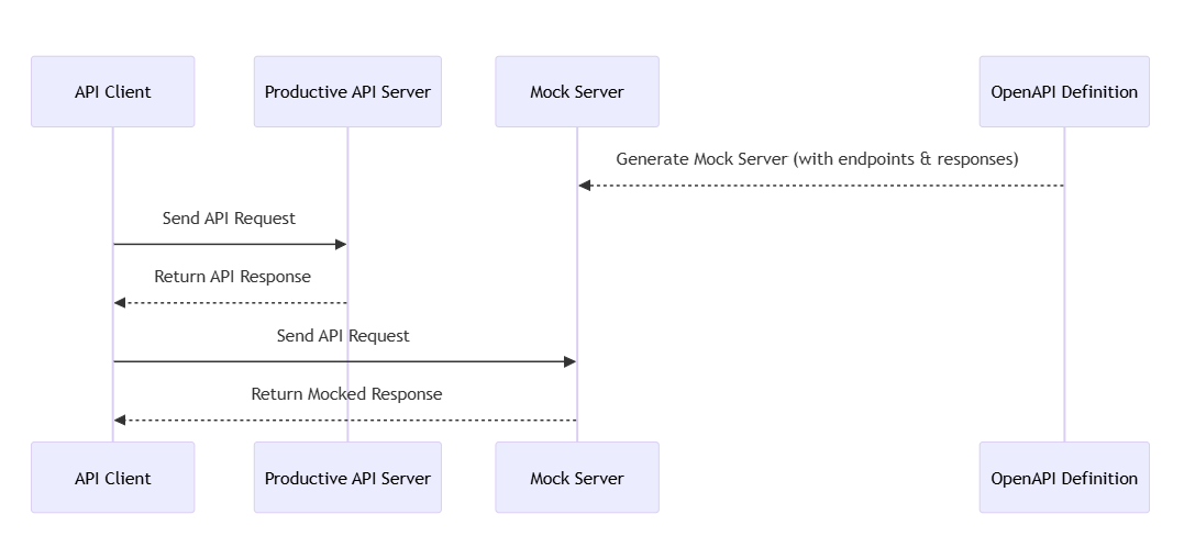 mock-server-architecture.png